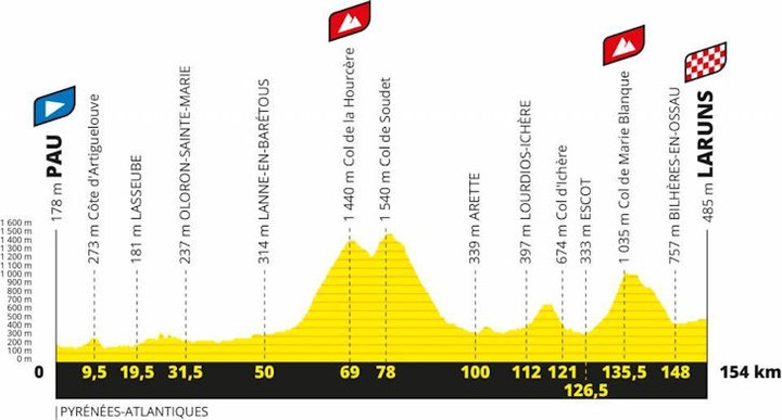9. etapa Tour de France: Pyreneje ovládli Slovinci! Jeden víťaz, druhý žltý